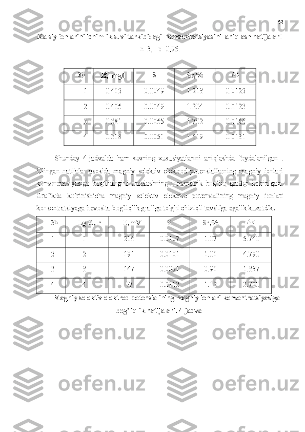 42
Kalsiy ionlarini ichimlik suvi tarkibidagi   konsentratsiyasini   aniqlash natijalarI
n=3,   p=0,95.
Shunday   4-jadvalda   ham   suvning   xususiyatlarini   aniqlashda   foydalanilgan   .
Olingan   natijalar   asosida   magniy   selektiv   elektrod   potensiallarning   magniy   ionlari
konsentratsiyasiga   bog liqligini   aniqlashning   ionametrik   bog liq   grafigi   keltirilgan.ʻ ʻ
Grafikda   ko rinishicha   magniy   selektiv   elektrod   potensialining   magniy   ionlari	
ʻ
konsentratsiyaga bevosita bog'liqlik grafiga to'g'ri chiziqli tavsifga egalik kuzatdik .
№ Lg  C, n E,mV S Sr,%
1 -1 216 0.0107 1.07 5.740
2 -2 191 0.0101 1.01 4.790
3 -3 147 0.0091 0.91 1.337
4 -4 97 0.0112 1.12 2.700
Magniy selektiv elektrod potensialining magniy ionlari  konsentratsiyasiga
bog'liqlik natijalari. 4-jadval№
?????? ,  	
̅ mg/l S Sr ,%
1 0.412 0.0049 1.213 0.0122
2 0.406 0.0049 1.204 0.0123
3 0.381 0.0065 1.702 0 .0164
4 0.318 0.0051 1.619 0.0131 