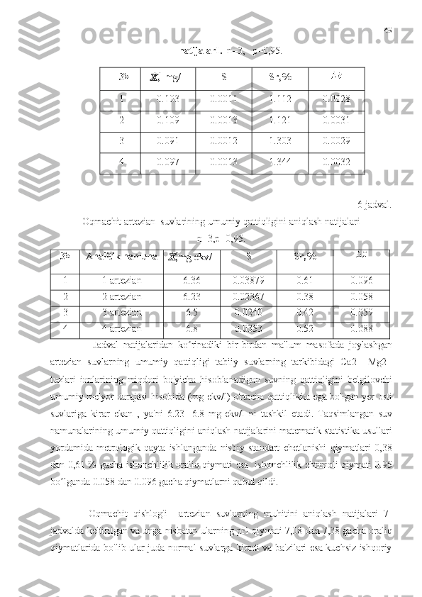 45
natijalarI.   n=3,   p=0,95.
6-jadval.
Oqmachit artezian   suvlarining umumiy qattiqligini aniqlash natijalari
n=3,p=0,95.
№ Analitik namuna
?????? ,̅ mg-ekv/l S Sr,%
1 1-artezian 6.36 0.03879 0.61 0.096
2 2-artezian 6.23 0.02367 0.38 0.058
3 3-artezian 6.5 0.0240 0.42 0.059
4 4-artezian 6.8 0.0353 0.52 0.088
  Jadval   natijalaridan   ko ʻ rinadiki   bir - birdan   ma ' lum   masofada   joylashgan
artezian   suvlarning   umumiy   qattiqligi   tabiiy   suvlarning   tarkibidagi   Ca 2+   Mg 2+
tuzlari   ionlarining   miqdori   bo ' yicha   hisoblanadigan   suvning   qattiqligini   belgilovchi
umumiy   me ' yor   darajasi   hisobida   ( mg - ekv / l )   o ' rtacha   qattiqlikka   ega   bo ' lgan   yer   osti
suvlariga   kirar   ekan   ,   ya ' ni   6.23   -6.8   mg - ekv / l   ni   tashkil   etadi .   Taqsimlangan   suv
namunalarining   umumiy   qattiqligini   aniqlash   natijalarini   matematik   statistika   usullari
yordamida   metrologik   qayta   ishlanganda   nisbiy   standart   chetlanishi   qiymatlari   0,38
dan   0,61 %   gacha   ishonchlilik   oraliq   qiymati   esa     ishonchlilik   ehtimoli   qiymati   0.95
bo ʻ lganda  0.058  dan  0.096  gacha   qiymatlarni   qabul   qildi .
 
Oqmachit   qishlog ' i     artezian   suvlarning   muhitini   aniqlash   natijalari   7-
jadvalda   keltirilgan   va   unga   nisbatan   ularning   pH   qiymati  7,08  dan  7,38  gacha   oraliq
qiymatlarida   bo ' lib   ular   juda   normal   suvlarga   kiradi   va   ba ' zilari   esa   kuchsiz   ishqoriy№
      ?????? ,  	
̅ mg/l S Sr,%
1 0.103 0.0011 1.112 0.0028
2 0.109 0.0013 1.121 0.0031
3 0.091 0.0012 1.303 0.0029
4 0.097 0.0013 1.344 0.0032 