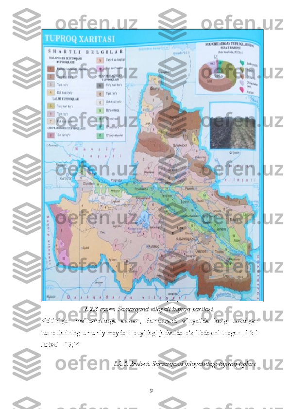 1.2.3-rasm.  Samarqand viloyati tuproq xaritasi.
Keltirilgan   ma’lumotlarga   asosan,   Samarqand   viloyatida   keng   tarqalgan
tuproqlarining umumiy maydoni quyidagi  jadvalda o‘z ifodasini  topgan.   1.2.1
Jadval    [19;14]
1.2.1. Jadval.  Samarqand viloyatidagi tuproq tiplari.
19 