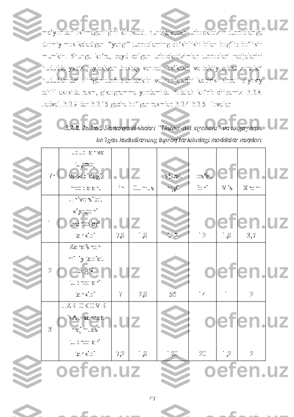 me’yoridan oshmaganligini ko‘rsatdi. Buning sababi urboekotizim tuproqlariga
doimiy mos keladigan   “yangi” tuproqlarning qo‘shilishi bilan bog‘liq bo‘lishi
mumkin.   Shunga   ko‘ra,   qayd   etilgan   urboekotizimlar   tuproqlari   natijalarini
hududda   yaqin   joylashgan   boshqa   sanoat   obe’ktlari   va   tabiiy   tabiat   zonalari
hududlaridan   olingan   tuproqlar   tarkibi   va   natijalarini   keltirish   orqali   qiyosiy
tahlil   asosida   rasm,   gistogramma   yordamida   ifodalab   ko‘rib   chiqamiz.   3.2.8.
Jadval.   3.2.9-dan 3.2.15-gacha bo‘lgan rasmlar. 3.2.4-3.2.5. Ilovalar
3.2.8. Jadval.   Samarqand shahri “Universitet xiyoboni” va unga yaqin
bo‘lgan hududlarning tuproq tarkibidagi moddalar miqdori
T/r Hududlar va
tuproq
tarkibidagi
moddalar. Ph Gumus Nitrat
mg/l Fosfat
ioni Mis Xrom
1 Universitet
xiyoboni
tuproqlari
tarkibi 7,8 1,8 112 12 1,8 3,7
2 Zarafshon
milliy tabiat
bog‘i
tuproqlari
tarkibi 7 2,8 56 14 1 2
3         UZBIOKOMBI
NAT sanoat
majmuasi
tuproqlari
tarkibi 7,2 1, 8 120 20 1,2 2
47 