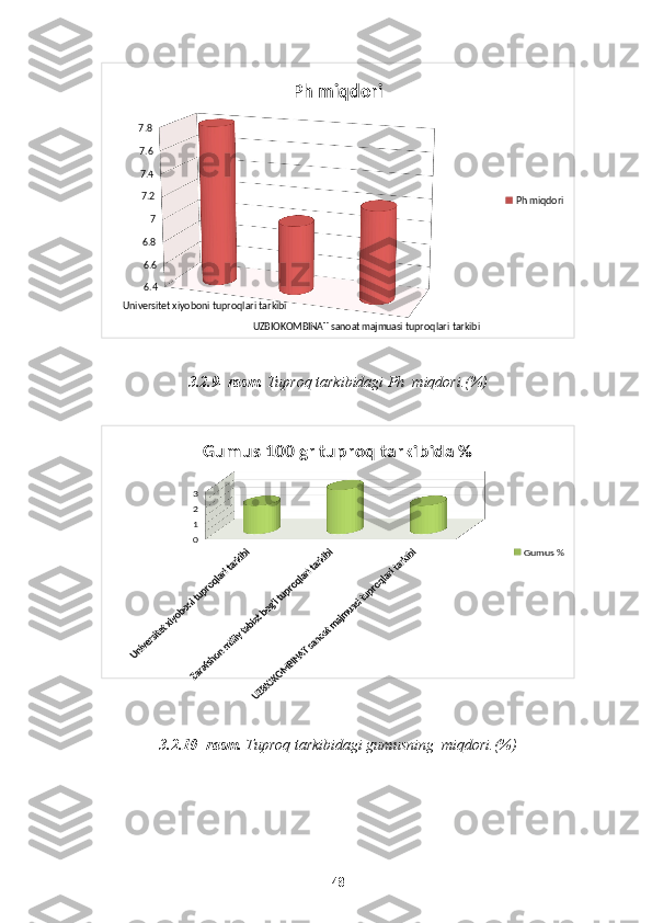 Universitet xiyoboni tuproqlari tarkibi
UZBIOKOMBINAT sanoat majmuasi tuproqlari tarkibi6.46.66.8 77.27.47.67.8 Ph miqdori
Ph miqdori
3.2.9-   rasm.  Tuproq tarkibidagi Ph  miqdori.(%) 0
1
2
3
Gumus 100 gr tuproq tarkibida %	
Gumus %
3.2.10-   rasm.  Tuproq tarkibidagi gumusning  miqdori.(%) 
48 