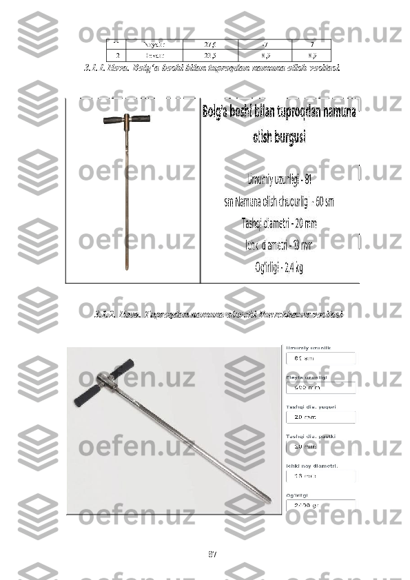 11 Noyabr  27,6 -7 -7
12 Dekabr 23,5 -8,9 -8,9
3.1.1.   Ilova. Bolg‘a boshi bilan tuproqdan namuna olish vositasi. 
3.1.2. Ilova. Tuproqdan namuna oluvchi Puerckhauer vositasi
87 