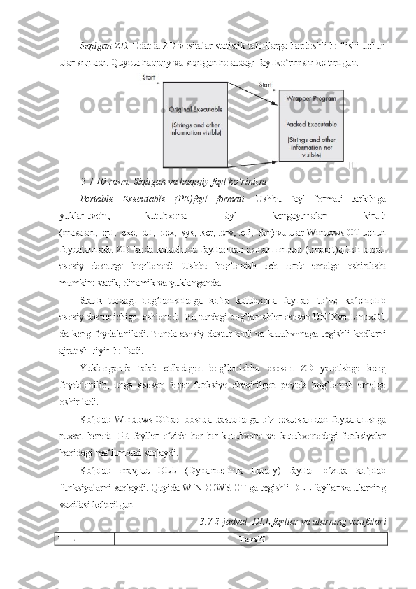 Siqilgan ZD.  Odatda ZD vositalar statistik tahlillarga bardoshli bo lishi uchunʻ
ular siqiladi.  Quyida haqiqiy va siqilgan holatdagi fayl ko rinishi keltirilgan. 	
ʻ
  3.7 .10-rasm. Siqilgan va haqiqiy fayl ko rinishi 	
ʻ
Portable   Executable   (PE)fayl   formati.   Ushbu   fayl   formati   tarkibiga
yuklanuvchi,   kutubxona   fayl   kengaytmalari   kiradi
(masalan, .cpl, .exe, .dll, .ocx, .sys, .scr, .drv, .efi, .fon) va ular Windows OT uchun
foydalaniladi. ZD larda kutubhona fayllaridan asosan  import  (import)qilish orqali
asosiy   dasturga   bog’lanadi.   Ushbu   bog’lanish   uch   turda   amalga   oshirilishi
mumkin: statik, dinamik va yuklanganda. 
Statik   turdagi   bog’lanishlarga   ko ra   kutubxona   fayllari   to liq   ko chirilib	
ʻ ʻ ʻ
asosiy dastur ichiga tashlanadi. Bu turdagi bog’lanishlar asosan UNIXva LinuxOT
da keng foydalaniladi. Bunda asosiy dastur kodi va kutubxonaga tegishli kodlarni
ajratish qiyin bo ladi. 	
ʻ
Yuklanganda   talab   etiladigan   bog’lanishlar   asosan   ZD   yaratishga   keng
foydalanilib,   unga   asosan   faqat   funksiya   chaqirilgan   paytda   bog’lanish   amalga
oshiriladi. 
Ko plab Windows OTlari boshqa dasturlarga o z resurslaridan foydalanishga	
ʻ ʻ
ruxsat   beradi.   PE   fayllar   o zida   har   bir   kutubxona   va   kutubxonadagi   funksiyalar	
ʻ
haqidagi ma‘lumotni saqlaydi. 
Ko plab   mavjud   DLL   (Dynamic-link   library)   fayllar   o zida   ko plab	
ʻ ʻ ʻ
funksiyalarni saqlaydi. Quyida WINDOWS OT ga tegishli DLL fayllar va ularning
vazifasi keltirilgan:  
3.7.2-jadval.   DLL fayllar va ularning vazifalari 
DLL   Tavsifi   