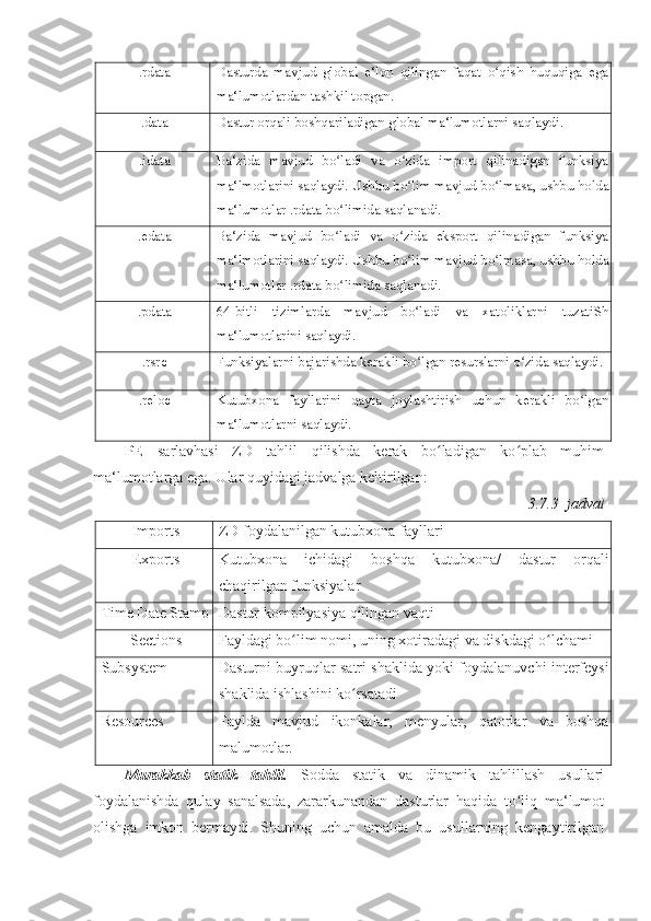 .rdata  Dasturda   mavjud   global   e‘lon   qilingan   faqat   o qish   huquqiga   egaʻ
ma‘lumotlardan tashkil topgan. 
.data  Dastur orqali boshqariladigan global ma‘lumotlarni saqlaydi. 
.idata  Ba‘zida   mavjud   bo ladi   va   o zida   import   qilinadigan   funksiya	
ʻ ʻ
ma‘lmotlarini saqlaydi. Ushbu bo lim mavjud bo lmasa, ushbu holda	
ʻ ʻ
ma‘lumotlar .rdata bo limida saqlanadi. 	
ʻ
.edata  Ba‘zida   mavjud   bo ladi   va   o zida   eksport   qilinadigan   funksiya
ʻ ʻ
ma‘lmotlarini saqlaydi. Ushbu bo lim mavjud bo lmasa, ushbu holda	
ʻ ʻ
ma‘lumotlar .rdata bo limida saqlanadi. 	
ʻ
.pdata  64-bitli   tizimlarda   mavjud   bo ladi   va   xatoliklarni   tuzatiSh	
ʻ
ma‘lumotlarini saqlaydi. 
.rsrc  Funksiyalarni bajarishda kerakli bo lgan resurslarni o zida saqlaydi. 
ʻ ʻ
.reloc  Kutubxona   fayllarini   qayta   joylashtirish   uchun   kerakli   bo lgan	
ʻ
ma‘lumotlarni saqlaydi. 
PE   sarlavhasi   ZD   tahlil   qilishda   kerak   bo ladigan   ko plab   muhim	
ʻ ʻ
ma‘lumotlarga ega. Ular quyidagi jadvalga keltirilgan: 
3.7.3–jadval
Imports  ZD foydalanilgan kutubxona fayllari 
Exports  Kutubxona   ichidagi   boshqa   kutubxona/   dastur   orqali
chaqirilgan funksiyalar 
Time Date Stamp Dastur kompilyasiya qilingan vaqti 
Sections  Fayldagi bo lim nomi, uning xotiradagi va diskdagi o lchami 	
ʻ ʻ
Subsystem  Dasturni buyruqlar satri shaklida yoki foydalanuvchi interfeysi
shaklida ishlashini ko rsatadi 	
ʻ
Resources  Faylda   mavjud   ikonkalar,   menyular,   qatorlar   va   boshqa
malumotlar. 
Murakkab   statik   tahlil.   Sodda   statik   va   dinamik   tahlillash   usullari
foydalanishda   qulay   sanalsada,   zararkunandan   dasturlar   haqida   to liq   ma‘lumot	
ʻ
olishga   imkon   bermaydi.   Shuning   uchun   amalda   bu   usullarning   kengaytirilgan 