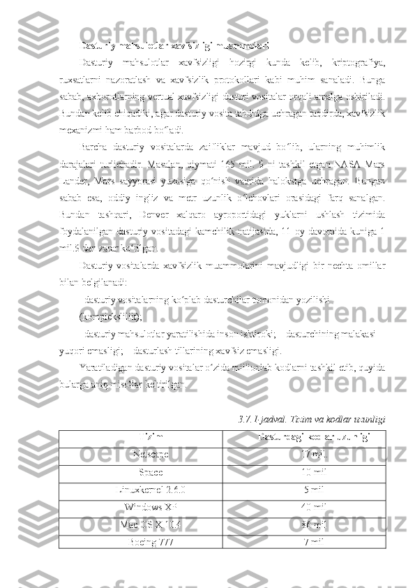 Dasturiy mahsulotlar xavfsizligi muammolari 
Dasturiy   mahsulotlar   xavfsizligi   hozirgi   kunda   kelib,   kriptografiya,
ruxsatlarni   nazoratlash   va   xavfsizlik   protokollari   kabi   muhim   sanaladi.   Bunga
sabab, axborotlarning vertual xavfsizligi dasturi vositalar orqali amalga oshiriladi.
Bundan kelib chiqadiki, agar dasturiy vosita tahdidga uchragan taqdirda, xavfsizlik
mexanizmi ham barbod bo ladi. ʻ
Barcha   dasturiy   vositalarda   zaifliklar   mavjud   bo lib,   ularning   muhimlik	
ʻ
darajalari   turlichadir.   Masalan,   qiymati   165   mil.   $   ni   tashkil   etgan   NASA   Mars
Lander,   Mars   sayyorasi   yuzasiga   qo nish   vaqtida   halokatga   uchragan.   Bungan	
ʻ
sabab   esa,   oddiy   ingliz   va   metr   uzunlik   o lchovlari   orasidagi   farq   sanalgan.	
ʻ
Bundan   tashqari,   Denver   xalqaro   ayroportidagi   yuklarni   ushlash   tizimida
foydalanilgan   dasturiy   vositadagi   kamchilik   natijasida,   11   oy   davomida   kuniga   1
mil.$ dan zarar ko rilgan. 	
ʻ
Dasturiy   vositalarda   xavfsizlik   muammolarini   mavjudligi   bir   nechta   omillar
bilan belgilanadi: 
– dasturiy vositalarning ko plab dasturchilar tomonidan yozilishi 	
ʻ
(komplekslilik); 
– dasturiy mahsulotlar yaratilishida inson ishtiroki; – dasturchining malakasi 
yuqori emasligi; – dasturlash tillarining xavfsiz emasligi. 
Yaratiladigan dasturiy vositalar o zida millionlab kodlarni tashkil etib, quyida	
ʻ
bularga aniq misollar keltirilgan. 
3.7.1-jadval.   Tizim va kodlar uzunligi 
Tizim  Dasturdagi kodlar uzunligi 
Netscape  17 mil. 
Space  10 mil 
Linuxkernel 2.6.0  5 mil 
Windows XP  40 mil 
Mac OS X 10.4  86 mil 
Boeing 777  7 mil  