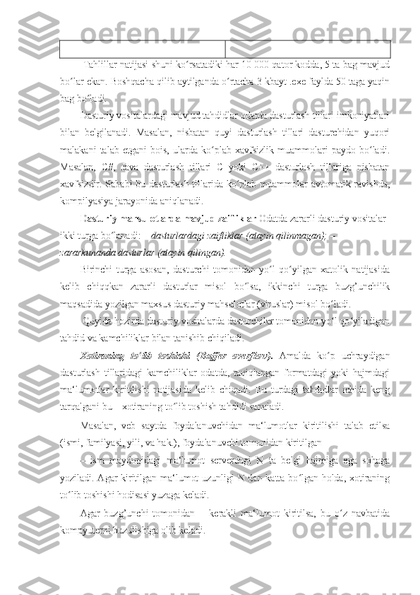  Tahlillar natijasi shuni ko rsatadiki har 10 000 qator kodda, 5 ta bag mavjudʻ
bo lar ekan. Boshqacha qilib aytilganda o rtacha 3 kbayt .exe faylda 50 taga yaqin	
ʻ ʻ
bag bo ladi. 	
ʻ
Dasturiy vositalardagi mavjud tahdidlar odatda dasturlash tillari imkoniyatlari
bilan   belgilanadi.   Masalan,   nisbatan   quyi   dasturlash   tillari   dasturchidan   yuqori
malakani   talab   etgani   bois,   ularda   ko plab   xavfsizlik   muammolari   paydo   bo ladi.	
ʻ ʻ
Masalan,   C#,   Java   dasturlash   tillari   C   yoki   C++   dasturlash   tillariga   nisbatan
xavfsizdir. Sababi bu dasturlash tillarida ko plab muammolar  avtomatik ravishda,	
ʻ
kompilyasiya jarayonida aniqlanadi. 
Dasturiy mahsulotlarda mavjud zaifliklar  Odatda zararli dasturiy vositalar 
ikki turga bo lanadi: 	
ʻ – dasturlardagi zaifliklar (atayin qilinmagan); – 
zararkunanda dasturlar (atayin qilingan). 
Birinchi   turga   asosan,   dasturchi   tomonidan   yo l   qo yilgan   xatolik   natijasida	
ʻ ʻ
kelib   chiqqkan   zararli   dasturlar   misol   bo lsa,   ikkinchi   turga   buzg’unchilik	
ʻ
maqsadida yozilgan maxsus dasturiy mahsulotlar (viruslar) misol bo ladi. 	
ʻ
 Quyida hozirda dasturiy vositalarda dasturchilar tomonidan yo l qo yiladigan
ʻ ʻ
tahdid va kamchiliklar bilan tanishib chiqiladi. 
Xotiraning   to lib   toshishi   (Buffer   overflow).	
ʻ   Amalda   ko p   uchraydigan	ʻ
dasturlash   tillaridagi   kamchiliklar   odatda,   taqiqlangan   formatdagi   yoki   hajmdagi
ma‘lumotlar   kiritilishi   natijasida   kelib   chiqadi.   Bu   turdagi   tahdidlar   ichida   keng
tarqalgani bu – xotiraning to lib toshish tahdidi sanaladi. 	
ʻ
Masalan,   veb   saytda   foydalanuvchidan   ma‘lumotlar   kiritilishi   talab   etilsa
(ismi, familyasi, yili, va hak.), foydalanuvchi tomonidan kiritilgan 
―ism   maydonidagi   ma‘lumot   serverdagi   N   ta   belgi   hajmiga   ega   sohaga
yoziladi. Agar kiritilgan ma‘lumot uzunligi N dan katta bo lgan holda, xotiraning	
ʻ
to lib toshishi hodisasi yuzaga keladi. 	
ʻ
Agar   buzg’unchi   tomonidan   ―kerakli   ma‘lumot   kiritilsa,   bu   o z   navbatida	
ʻ
kompyuterni buzulishiga olib keladi.  