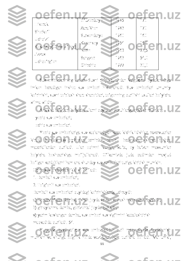 Hisorak
Shorko‘l
Uchqizil
Kosonsoy(O‘rta to‘qay)
Jizzax
Uchqo‘rg‘on G‘uzordaryo
Zarafshon
Surxondaryo
Kosonsoy
Norin
Sangzor
Chirchiq 1985
1983
1960
1954
1962
1963
1977 170
170
160
160
73,5
54,0
30,0
Suv   omborlarining   turlari.   Suvni   to’plab,   undan   kelgusida   foydalanishga
imkon   beradigan   inshot   suv   ombori   hisoblanadi.   Suv   omborlari   umumiy
ko‘rinishi, suvni to‘plash shart-sharoitlari, to‘gonning qurilishi usullari bo’yicha
xilma-xildir.
Ana shu belgilari bo’yicha ularni quyidagi guruhlarga ajratish mumkin:
- yopiq suv omborlari;
- ochiq suv omborlari.
Yopiq suv omborlariga suv saqlanadigan katta-kichik idishlar, rezervuarlar
kiradi.   Bunday   suv   omborlari   temirdan,   temir   –   betondan,   tosh   va   boshqa
materiallardan   quriladi.   Ular   oqimni   kunlar,   xafta,   oy   ba‘zan   mavsumlar
bo'yicha   boshqarishga   mo’ljallanadi.   O‘lkamizda   juda   qadimdan   mavjud
bo’lgan sardoblarni ham ana shunday suv omborlari turiga kiritish mumkin.
Ochiq suv omborlari ikki xil bo’ladi:
1. Dambali suv omborlari;
2. To‘g‘onli suv omborlari.
Dambali suv omborlari quyidagi ko’rinishlarda uchraydi:
a) bir tomonlama damba, nishab joyda seldan saqlash maqsadida quriladi;
b) gir aylanma damba, gorizontal joyda quriladi;
v) yarim kovlangan damba, suv ombori suv sig‘imini kattalashtirish
maqsadida quriladi.[54.]
Yuqorida   qayd   etilgan   suv   omborlaridan   turli   maqsadlarda   foydalanish
mumkin   va   shunga   bog‘lik   holda   vazifalari   ham   turlicha   bo’ladi.   Ma‘lumki,
11 