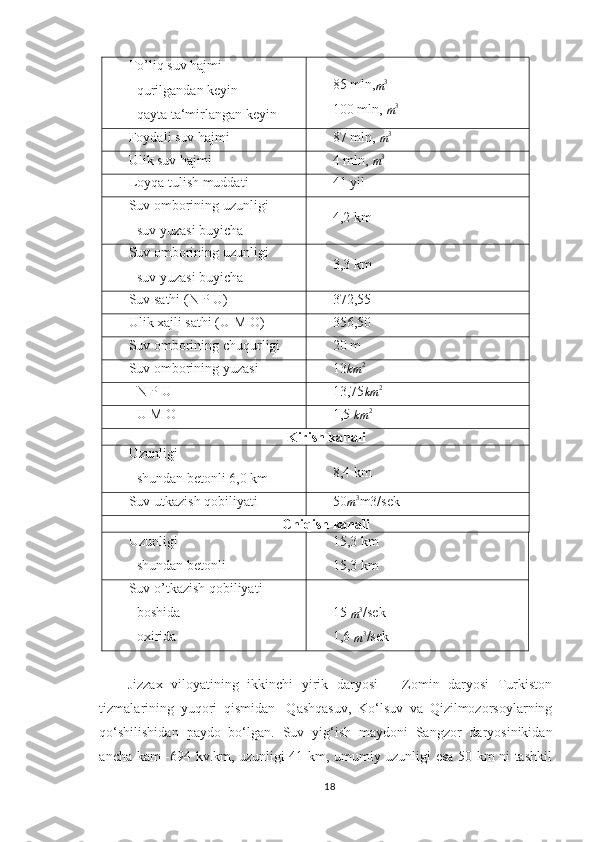 To’liq suv hajmi
- qurilgandan keyin
- qayta ta‘mirlangan keyin 85 mln,m3
100 mln, 
m 3
Foydali suv hajmi 87 mln, 
m 3
Ulik suv hajmi 4 mln, 
m 3
Loyqa tulish muddati 41 yil
Suv omborining uzunligi
- suv yuzasi buyicha 4,2 km
Suv omborining uzunligi
- suv yuzasi buyicha 3,3 km
Suv sathi (N P U) 372,55
Ulik xajli sathi (U M O) 356,50
Suv omborining chuqurligi 20 m
Suv omborining yuzasi 13
km 2
- N P U 13,75
km 2
- U M O 1,5 
km 2
Kirish kanali
Uzunligi
- shundan betonli 6,0 km 8,4 km
Suv utkazish qobiliyati 50
m 3
m3/sek
Chiqish  kanali
Uzunligi
- shundan betonli 15,3 km
15,3 km
Suv  o’ tkazish qobiliyati
- boshida
- oxirida 15 	
m3 /sek
1,6 
m 3
/sek
Jizzax   viloyatining   ikkinchi   yirik   daryosi   –   Zomin   daryosi   Turkiston
tizmalarining   yuqori   qismidan-   Qashqasuv,   Ko‘lsuv   va   Qizilmozorsoylarning
qo‘shilishidan   paydo   bo‘lgan.   Suv   yig‘ish   maydoni   Sangzor   daryosinikidan
ancha kam -694 kv.km, uzunligi 41 km, umumiy uzunligi esa 50 km ni tashkil
18 