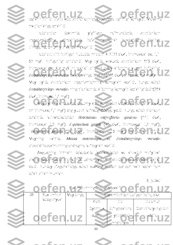 tegishli bo‘ldi. Uzoq vaqt zoplanktonlar solishtirma og‘irligi kamaydi. Maksimal
rivojlanishiga erishildi.
Tadqiqotlar   davomida   yig‘ilgan   na’munalarda   zooplankton
organizmlarning   uchrashligida   ba’zi   rivojlanish   bosqichlarini   hisobga
olmaganda umumiy o‘xshashlik sezildi.
Tadqiqot  olib borilgan hududda miqdori  8-3032 ekz∕l, biomassasi  esa 0,1-
53   mg∕l.   Bo‘lganligi   aniqlandi.   May   oyida   xovuzda   zooplankton   645   ekz∕l,
biomassasi   esa   8,7   mg\l   ni   tashkil   qildi.   Bunday   sifatining   yuqori   bo‘lishligi
Acanthocyclops vernalis  rivojlanishiga bog‘liq (446 ekz∕l, biomassa 6,7 mg∕l).
May   oyi da   zooplankton   organizmlarining   kamayishi   sezildi,   bunga   sabab
Acanthocyclops vernalis  ning planktonda sifatining kamayib ketishligidadir(268
ekz∕l, biomassa 1,4 mg∕l).
May oyining o‘rtalarida umumiy sifat va miqdor ko‘rsatkichlar (1104 ekz∕l,
pri biomassa 4,1 mg∕l) eng yuqori ko‘rsatgichlarga yetdi. Bunga sabab plankton
tarkibida   kolovratkalardan   Brachionus   calyciflorus   spinosus   (440   ekz∕l,
biomassasi   1,2   mg∕l).   Asplanchna   girodi   (84   ekz∕l,   biomassasi   0,3   mg∕l),
T richocerca   pusilla   (280   ekz∕l,   biomassasi   0,05   mg∕l)   rivojlanishi   bo‘ldi.
Mayning   oxirida   Moina   macrocopa   va   Acanthocyclops   vernalis
qiqsqichbaqasimonning anchagina ko‘payishi sezildi.
Avgustning   birinchi   dekadasida   kolovratkalar   va   shoxdor   mo‘ylovli
qisqichbaqasimonlar  planktonda uchramaydi. Kopepodlar esa ozchilikni tashkil
etadi.   Bunday   o‘zgarishlarga   sabab   suvning   xaddan   tashqari   issib   ketish   ham
ta’sir qilishi mumkin.
5 - jadval
Suv omborining  biologik tavsifi
№ Suv ombori
kategoriyasi Maydonga Suv omboridan  t utilgan  baliq, ekz.
K arp
Cyprinus
carpio Oq
do‘ngpeshona
Hypophthal
michthyes Oq amur
Ctenopharyongodon
Idella
33 