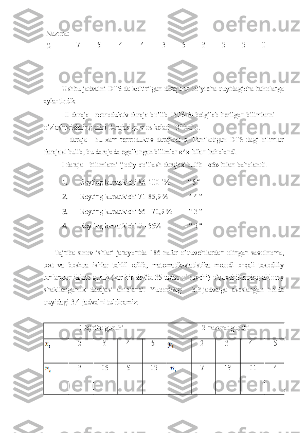 N azorat
G 7 5 4 4 3 5 3 2 2 0
Ushbu jadvalni DTS da keltirilgan darajalar bo’yicha quyidagicha baholarga
aylantirdik: 
III daraja - reproduktiv daraja bo’lib, DTS da belgilab berilgan bilimlarni
o’zlashtirishning mini darajasiga mos keladi "3" baho.
II   daraja   -   bu   xam   reproduktiv   darajada   qo’llaniladigan   DTS   dagi   bilimlar
darajasi bulib, bu darajada egallangan bilimlar «4» bilan baholandi.
I daraja - bilimlarni ijodiy qo’llash darajasi bulib - «5» bilan baholandi.
1. Reyting kursatkichi 86-100  1%            -  “ 5 “
2. Reyting kursatkichi 71 - 85,9 %          - “ 4 “         
3. Reyting kursatkichi 56 - 70,9 %        - “ 3 “
4. Reyting kursatkichi 0 - 55%              - “ 2 “ 
Tajriba-sinov   ishlari   jarayonida   186   nafar   o’quvchilardan   olingan   savolnoma,
test   va   boshqa   ishlar   tahlil   etilib,   matematik-statistika   metodi   orqali   tasodifiy
tanlangan ikkita guruh (xar bir sinfda 35 tadan o’quvchi) o’quvchilarining ahloqiy
shakllanganlik   darajasi   aniqlandi.   Yuqoridagi     3.3-jadvalga   asoslangan   holda
quyidagi 3.4-jadvalni tuldiramiz:
1-tajriba guruhi 2-nazorat guruhi
2 3 4 5 2 3 4 5
3 1 5 5 1 2 7 1 3 11 4 