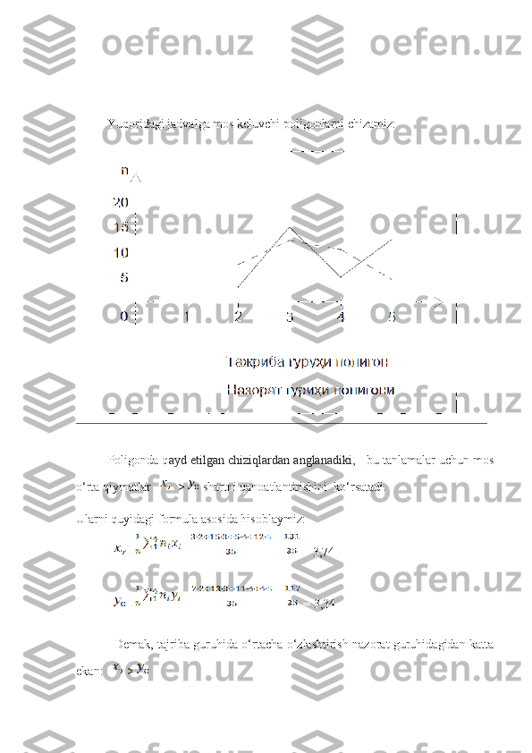            Yuqoridagi jadvalga mos keluvchi poligonlarni chizamiz: 
Poligonda q ayd etilgan chiziqlardan anglanadiki,     bu tanlamalar uchun mos
o‘rta qiymatlar       >   shartni qanoatlantirishini    ko‘rsatadi.
Ularni quyidagi formula asosida hisoblaymiz:
= =  =  = 3,74
= =  =  = 3,34
Demak, tajriba guruhida o‘rtacha o‘zlashtirish nazorat guruhidagidan katta
ekan:     >  