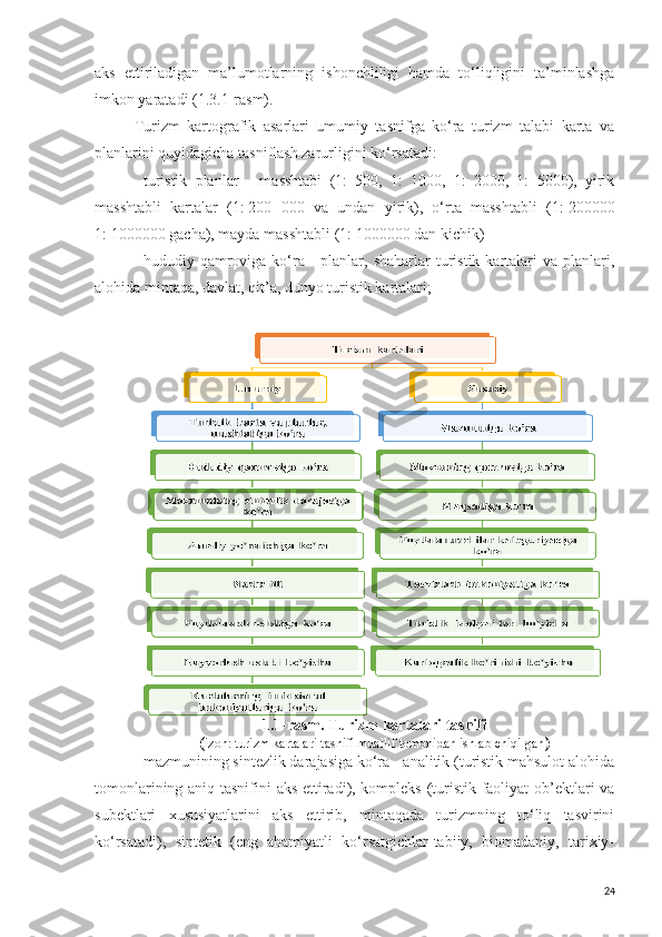 aks   ettiriladigan   ma’lumotlarning   ishonchliligi   hamda   to‘liqligini   ta’minlashga
imkon yaratadi (1.3.1-rasm).
Turizm   kartografik   asarlari   umumiy   tasnifga   ko‘ra   turizm   talabi   karta   va
planlarini quyidagicha tasniflash zarurligini ko‘rsatadi: 
-   turistik   planlar   -   masshtabi   (1:   500,   1:   1000,   1:   2000,   1:   5000),   yirik
masshtabli   kartalar   (1:   200   000   va   undan   yirik),   o‘rta   masshtabli   (1:   200000
1:   1000000 gacha), mayda masshtabli (1:   1000000 dan kichik)
-   hududiy qamroviga ko‘ra -  planlar,  shaharlar  turistik kartalari  va  planlari,
alohida mintaqa, davlat, qit’a, dunyo turistik kartalari;
1.1-rasm. Turizm kartalari tasnifi 
( izoh: turizm kartalari tasnifi muallif tomonidan ishlab chiqilgan )
-   mazmunining sintezlik darajasiga ko‘ra - analitik (turistik mahsulot alohida
tomonlarining aniq tasnifini aks ettiradi), kompleks (turistik faoliyat ob’ektlari va
subektlari   xususiyatlarini   aks   ettirib,   mintaqada   turizmning   to‘liq   tasvirini
ko‘rsatadi),   sintetik   (eng   ahamiyatli   ko‘rsatgichlar-tabiiy,   biomadaniy,   tarixiy-
24 