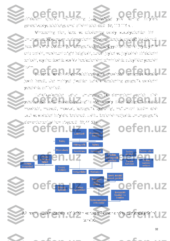 ob’ektlarni   ajratish,   ma’lumotning   juda   ko‘pligi   yoki   kamligi   bo‘yicha
generalizatsiya talablariga amal qilishni talab etadi [57; 112-116 s.]. 
Mintaqaning   plan,   karta   va   atlaslarning   asosiy   xususiyatlaridan   biri   -
umumgeografik va mazmun elementlarini maksimal darajada aniqlash hisoblanadi.
Batafsillik bilan aks ettirilgan kartografik asarlarda sayyohlar notanish joyda yo‘lni
aniq topishi, marshrutni to‘g‘ri belgilashi, tunash joylari va joylashish ob’ektlarini
tanlashi, sayohat davrida xavfsiz harakatlanishni ta’minlashda qulayliklar yaratishi
lozim.
YUqorida   sanab   o‘tilgan   talablarga   yirik   masshtabli   topografik   kartalar
javob   beradi,   ular   mohiyati   jixatidan   turistik   kartalarning   geografik   asoslarini
yaratishda qo‘llaniladi. 
Turistik   kartalar   uchun   umumgeografik   elementlarni   tanlab   olish
yaratiladigan   karta   masshtabiga   bog‘liq.   Mintaqaviy   tizim   kartografik   asarlari
masshtabi,   maqsadi,   mavzusi,   kartografik   uyg‘unligi,   ma’lumotni   taqdim   etish
usuli va vositalari bo‘yicha farqlanadi. Ushbu farqlanish natijasida umumgeografik
elementlar tanlovi ham o‘zgaradi [23; 44-53 s.]. 
2 .2-rasm. Turizm maqsadlari uchun kartografik asarlarning mintaqaviy tizimi
tarkibi
32 