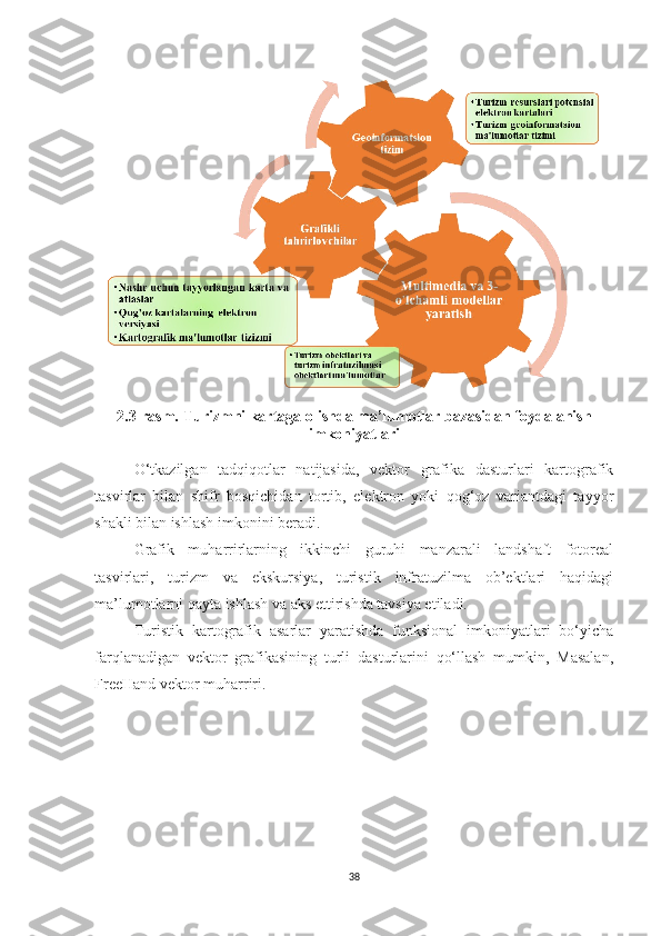 2. 3 -rasm. Turizmni kartaga olishda ma’lumotlar bazasidan foydalanish
imkoniyatlari
O‘tkazilgan   tadqiqotlar   natijasida,   vektor   grafika   dasturlari   kartografik
tasvirlar   bilan   shifr   bosqichidan   tortib,   elektron   yoki   qog‘oz   variantdagi   tayyor
shakli bilan ishlash imkonini beradi.
Grafik   muharrirlarning   ikkinchi   guruhi   manzarali   landshaft   fotoreal
tasvirlari,   turizm   va   ekskursiya,   turistik   infratuzilma   ob’ektlari   haqidagi
ma’lumotlarni qayta ishlash va aks ettirishda tavsiya etiladi. 
Turistik   kartografik   asarlar   yaratishda   funksional   imkoniyatlari   bo‘yicha
farqlanadigan   vektor   grafikasining   turli   dasturlarini   qo‘llash   mumkin,   Masalan,
FreeHand vektor muharriri.
38 