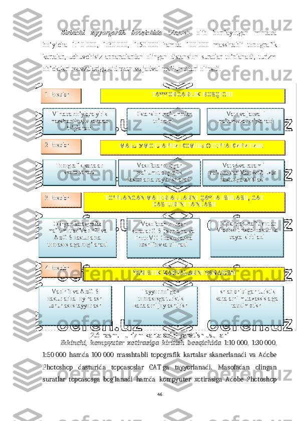 1- Bosqich
Distansion ma’lumotlar 
to’plamiMintaqa bo’yicha yirik 
masshtabli topo kartalar 
to’planadi Matn va jadvalli 
ma’lumotlar to’planadi
2- Bosqich
Topografik kartalar 
skanerlanadi Masofadan olingan 
ma’lumotlar grafik 
dasturlarda qayta ishlanadi Matnli va raqamli 
ma’lumotlar  Microsoft Excel 
dasturiga kiritiladi  
3 - Bosqich
Masofadan olingan 
suratlar  GIS Panorama  va  
FhotoMOD  dasturlarida 
deshifrovka qilinadi TAYYORGARLIK BOSQICHI
Olingan kartografik 
ma’lumotlar  Mapinfo  va  
ArcGIS  dasturlarda 
topoasoslarga bog’lanadi To’plangan ma’lumotlar  
Microsoft Excel  dasturida 
qayta kiritiladi
4- Bosqich
Mapinfo  va  ArcGIS 
dasturlarida loyihalash 
uchun asos tayyorlash Tayyor bo’lgan 
topoasosga turistik 
kartalarni joylashtirish Ishlab chiqilgan turistik 
kartalarni   mutaxassislarga 
taqdim etishМАЪЛУМОТЛАРНИ КОМПЬЮТЕРГА КИРИТИШ 
TO’PLANGAN MATERIALLARNI QAYTA ISHLASH ,  GAT 
DASTURINI TANLASH
TURISTIK KARTALARNI YARATISHBirinchi   tayyorgarlik   bosqichida   izlanish   olib   borilayotgan   mintaqa
bo‘yicha   1:10   000,   1:30   000,   1:50   000   hamda   100   000   masshtabli   topografik
kartalar,   uchuvchisiz   apparatlardan   olingan   distansion   suratlar   to‘planadi,   turizm
ob’ektlari mavzulariga oid matn va jadval ma’lumotlari olinadi.
2.6-rasm. Turizm kartalarini yaratish usullari
Ikkinchi,   kompyuter   xotirasiga   kiritish   bosqichida   1:10   000,   1:30   000,
1:50   000   hamda   100   000   masshtabli   topografik   kartalar   skanerlanadi   va   Adobe
Photoshop   dasturida   topoasoslar   GAT   ga   tayyorlanadi.   Masofadan   olingan
suratlar   topoasosga   bog‘lanadi   hamda   kompyuter   xotirasiga   Adobe   Photoshop
46                     