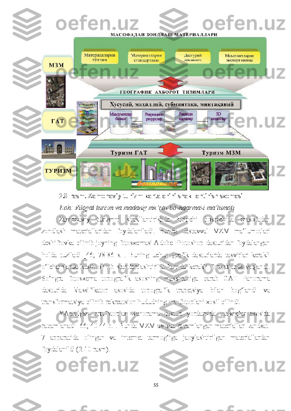 2 . 8 -rasm. Zamonaviy turizm kartalarini shakllantirish sxemasi
Izoh: Viloyat turizm va madaniy me’ros boshqarmasi ma’lumoti
Zamonaviy   turizmni   shakllantirishda   birinchi   bosqichida   masofadan
zondlash   materiallaridan   foydalaniladi.   Bunda   dastavval   MZM   ma’lumotlari
deshifrovka qilinib joyning fotosxemasi Adobe Photoshop dasturidan foydalangan
holda   tuziladi   [46;   78-86   s.].   Buning   uchun   grafik   dasturlarda   tasvirlar   kerakli
o‘lchamlarda   kesib   olinib   standartlashtirildi   hamda   kerakli   formatlarda   saqlandi.
So‘ngra   fotosxema   topografik   asosning   masshtabiga   qarab   GAT   Panorama
dasturida   klassifikator   asosida   topografik   trapetsiya   bilan   bog‘landi   va
transformatsiya qilinib rekreatsion hududning ortofotoplani xosil qilindi. 
YAratilgan   ortofotoplan   Ranorama   dasturi   yordamida   qatlamlar   asosida
raqamlanadi  [ 66; 40-44 b. ] . Bunda MZM asosan raqamlangan materiallar Landsat-
7   apparatida   olingan   va   internet   tarmog‘iga   jaoylashtirilgan   materiallardan
foydalanildi (2 .10 -rasm). 
55 