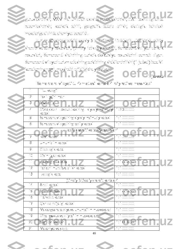 guruxlashtirish;  MZM ma’lumotlari asosida modellashtirish;  GAT texnologilarida
raqamlashtirish;   statistik   tahlil;   geografik   tadqiq   qilish;   ekologik   baholash
masalariga alohida ahamiyat qaratildi. 
Turizm atlasining tarkibi asosiy 5 ta bo‘limda ifodalanib, ular kirish, tabiiy
sharoiti va tabiiy resurslari, ijtimoiy-iqtisodiy sharoiti, Samarqand voliyati turistik
resurslari,   Samarqand   shahrining   turistik-ekskursiya   resurslarini   qamrab   olgan.
Samarqand viloyati turizm atlasining tarkibining shakllantirilishi (1-jadval) batafsil
kartalarning nomi, masshtabi to‘laligicha yoritilgan.
1-jadval. 
Samarqand viloyati turizm atlasi kartalari ro‘yhati va masshtabi
1 Titul varog‘i 
2 Taxlil ya’ni matn
3 Mundarija
4 O‘zbekiston   respublikasining   siyosiy-ma’muriy
kartasi 1: 3 500 000
5 Samarqand viloyatining siyosiy-ma’muriy kartasi  1: 1 000 000
6 Samarqand viloyatining tabiiy kartasi 1: 1 000 000
Tabiiy sharoiti va tabiiy resurslari
7 Relef kartasi 1: 1 000 000
8 Umumiqlim kartasi 1: 1 000 000
9 Gidrologik karta 1: 1 000 000
10 O‘simliklar kartasi 1: 1 000 000
11 Zoogeografik karta 1: 1 000 000
12 Tabiatni muhofaza qilish kartasi 1: 1 000 000
13 Ekologik karta 1: 1 000 000
Ijtimoiy-iqtisodiy sharoit kartalari
14 Aholi kartasi 1: 1 000 000
15 Sanoat kartasi 1: 1 000 000
16 Transport kartasi 1: 1 000 000
17 Qishloq ho‘jaligi kartasi 1: 1 000 000
18 Maktabgacha tarbiya va umumta’lim muassasalari 1: 1 000 000
19 O‘rta maxsus va oliy ta’lim muassasalari 1: 1 000 000
20 Sog‘liqni saqlash 1: 1 000 000
21 Madaniyat va sport 1: 1 000 000
65 