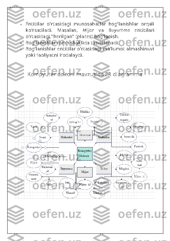  Ent i t ilar   o'rt asidagi   munosabat lar   bog'lanishlar   orqali
k o'rsat iladi.   Masalan,   Mijoz   v a   Buyurt ma   ent it ilari
o'rt asidagi " berilgan"  (places) bog'lanish.
 Bog'lanishlar romb shak lida t asv irlanadi.
 Bog'lanishlar  ent it ilar  o'rt asidagi  ma'lumot  almashinuv i
y ok i faoliy at ni  ifodalay di.
Kompy ut er dok oni mav zusida ER diagramma 
