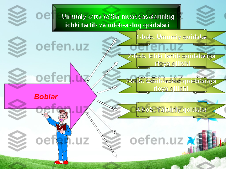   Umumiy o‘rta ta’lim muassasalarining
  ichki tartib va odob-axloq qoidalari
Boblar 1-bob. Umumiy qoidalar
4-bob. Yakuniy qoidalar3-bob. Odob-axloq qoidalariga 
rioya qilishi 2-bob. Ichki tartib qoidalariga
  rioya qilishi 