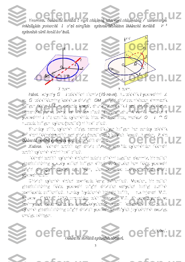 Teorema. Ikkinchi tartibli l  
  egri chiziqni, shu egri chiziqning Λ simmetriya
tekisligida   yotuvchi     i     o’qi   atrofida     aylantirilishidan   ikkinchi   tartibli       F   2
aylanish sirti hosil bo’ladi.
       
7 -rasm.                                           8-rasm.
Isbot.   Ixtiyoriy   G      i   tekislikni olamiz ( 1 0 -rasm ). Bu tekislik   l   yasovchini    Λ
va    G    tekisliklarning kesishuv chizig’i    OM      to’g’ri chiziqqa nisbatan simmetrik
bo’lgan   ikkita   L,   L
1   nuqtalarda   kesadi,   chunki,   Λ   tekislik   l   egri   chiziq   tekisligiga
perpendikulyar   va   uning     m     o’qidan   o’tadi.   Shuning   uchun   L   va     L
1   nuqtalar     l
yasovchini   i   o’q   atrofida   aylanishida   bitta   va   faqat   bitta,   markazi   O   =   i     ∩   G
nuqtada bo’lgan  aylana (parallel) ni hosil qiladi.
Shunday  qilib,  aylanish  o’qiga  perpendikulyar  bo’lgan  har  qanday  tekislik
F   2    
sirtni ikkinchi tartibli egri chiziq (parallellar ) bo’ylab   kesadi. Bundan,    F  sirt
ikkinchi tartibli aylanish sirti  ekani kelib chiqadi.
Xulosa .   Ikkinchi   tartibli   egri   chiziq   o’z   o’qi   atrofida   aylanishidan   ikkinchi
tartibli aylanish sirtini hosil qiladi.
Ikkinchi tartibli  aylanish sirtlarini tadqiq qilishni tugallar  ekanmiz, bir pallali
giperboloidning   xususiy   xollari   bo’lgan   silindr   va   konuslar   ham   ikkita   yasovchi
to’g’ri   chiziqlar   oilasiga   ega,   lekin,   ular   ustma-ust   tushgan   to’g’ri   chiziq
yasovchilardir.
Chiziqli   aylanish   sirtlari   texnikada   keng   qo’llaniladi.   Masalan,   bir   pallali
giperboloidning   ikkita   yasovchi   to’g’ri   chiziqlar   seriyalari   borligi   qurilish
texnikasida qo’llaniladi. Bunday foydalanish birinchi bo’lib,         rus injeneri   V.G.
Shuxov     (1853   –   1939)   tomonidan   taklif   qilingan.   V.G.   Shuxov   tayanch   va
bashnyalar,   radiomachtalar   konstruksiyalarida   metall   karkaslarni   bir   pallali
aylanish giperboloidning to’g’ri chiziqli yasovchilari bo’ylab joylashtirish evaziga
amalga oshirgan.
1-jadval . 
Ikkinchi tartibli aylanish sirtlari.
12 