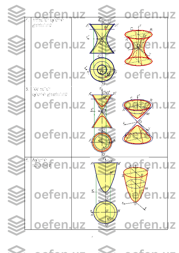 4. Bir pallali aylanish 
gipirboloidi
           
5. Ikki pallali 
aylanish giperboloidi
               
6. Aylanish 
paraboloidi
14 