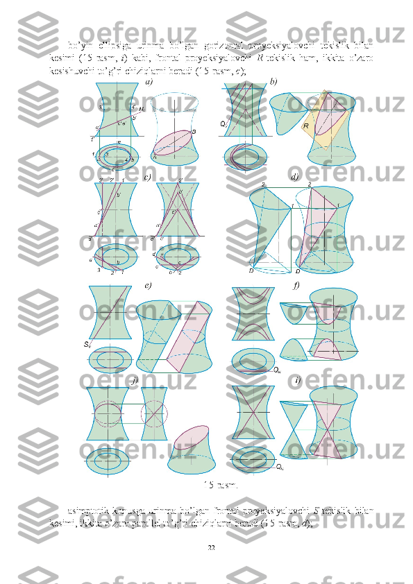 bo’yin   ellipsiga   urinma   bo’lgan   gorizontal   proyeksiyalovchi   tekislik   bilan
kesimi   ( 15 -rasm,   i )   kabi,   frontal   proyeksiyalovchi   R   tekislik   ham,   ikkita   o’zaro
kesishuvchi to’g’ri chiziqlarni beradi ( 15 -rasm,  c );
15 -rasm.
asimptotik   konusga   urinma   bo’lgan   frontal   proyeksiyalovchi   S   tekislik   bilan
kesimi, ikkita o’zaro parallel to’g’ri chiziqlarni beradi ( 15 -rasm,  d );
22 