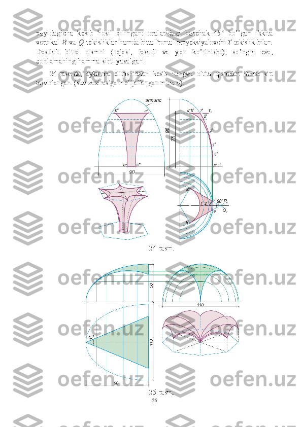quyidagicha   kesib   hosil   qilingan:   oralaridagi   burchak   45°   bo’lgan   ikkita
vertikal   R   va   Q   tekisliklar   h amda bitta frontal proyeksiyalovchi  T  tekislik bilan .
Dastlab   bitta   qismni   (rejasi,   fasadi   va   yon   ko’rinishi),   so’ngra   esa,
qoplamaning hamma sirti yasalgan.
24 -rasmda,   aylanma   ellipsoiddan   kesib   olingan   oltita   qismdan   iborat   sirt
tasvirlangan. (suv zaxirasiga mo’ljallangan minora). 
24 -rasm.
25 -rasm.
25 