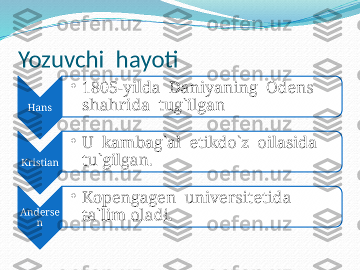 Yozuvchi  hayoti
Hans •
1805-yilda  Daniyaning  Odens  
shahrida  tug`ilgan
Kristian •
U  kambag`al  etikdo`z  oilasida  
tu`gilgan.
Anderse
n •
Kopengagen  universitetida   
ta`lim oladi.    