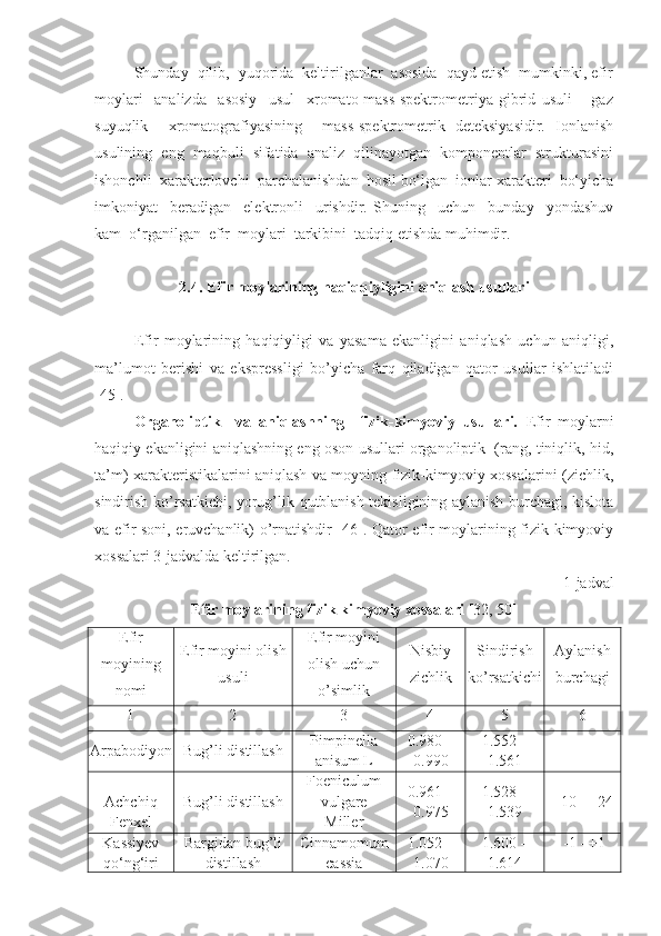 Shunday  qilib,  yuqorida  keltirilganlar  asosida  qayd etish  mumkinki, efir
moylari     analizda     asosiy     usul     xromato-mass-spektrometriya   gibrid   usuli   –   gaz
suyuqlik     xromatografiyasining     mass-spektrometrik   deteksiyasidir.   Ionlanish
usulining  eng  maqbuli  sifatida  analiz  qilinayotgan  komponentlar  strukturasini
ishonchli  xarakterlovchi  parchalanishdan  hosil bo‘lgan  ionlar xarakteri  bo‘yicha
imkoniyat     beradigan     elektronli     urishdir.   Shuning     uchun     bunday     yondashuv
kam  o‘rganilgan  efir  moylari  tarkibini   tadqiq etishda  muhimdir. 
2.4. Efir moylarining haqiqqiyligini aniqlash usullari
Efir   moylarining   haqiqiyligi   va   yasama   ekanligini   aniqlash   uchun   aniqligi,
ma’lumot   berishi   va   ekspressligi   bo’yicha   farq   qiladigan   qator   usullar   ishlatiladi
[45].
Organoliptik     va   aniqlashning     fizik-kimyoviy   usullari.   Efir   moylarni
haqiqiy ekanligini aniqlashning eng oson usullari organoliptik  (rang, tiniqlik, hid,
ta’m) xarakteristikalarini aniqlash va moyning fizik-kimyoviy xossalarini (zichlik,
sindirish ko’rsatkichi, yorug’lik qutblanish tekisligining aylanish burchagi, kislota
va efir soni, eruvchanlik) o’rnatishdir [46]. Qator efir moylarining fizik-kimyoviy
xossalari 3-jadvalda keltirilgan.
1-jadval
Efir moylarining fizik kimyoviy xossalari  [32, 50]
Efir
moyining
nomi Efir moyini olish
usuli Efir moyini
olish uchun
o’simlik Nisbiy
zichlik Sindirish
ko’rsatkichi Aylanish
burchagi
1 2 3 4 5 6
Arpabodiyon Bug’li distillash Pimpinella
anisum L 0.980 –
0.990 1.552 –
1.561 -
Achchiq
Fenxel Bug’li distillash Foeniculum
vulgare
Miller 0.961 –
0.975 1.528 –
1.539 +10   -  +24
Kassiyev
qo‘ng‘iri Bargidan bug’li
distillash Cinnamomum
cassia 1.052 –
1.070 1.600 –
1.614  -1  -  +1 