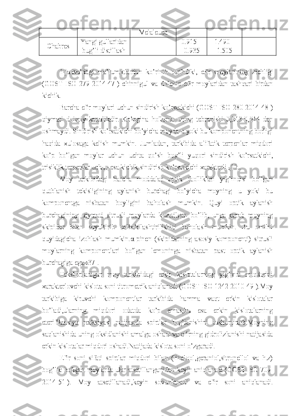 Melaleuca
Chabres Yangi gullaridan
bug’li distillash - 0.915 –
0.935 1.490 –
1.505 -
1-jadvaldagi   ma’lumotlardan   ko’rinib   turibdiki,   efir   moylarining   zichligi
(GOST   ISO   279-2014[47])   chinnigul   va   dolchin   efir   moylaridan   tashqari   birdan
kichik.
Barcha efir moylari uchun sindirish ko’rsatkichi (GOST ISO 280-2014[48])
qiymati   doimiy   kattalikdir.   Ko’pgina   hollarda   uning   tebranishi   0,013-0,014   dan
oshmaydi. Sindirish ko’rsatkichi bo’yicha moyda u yoki bu komponentning borligi
haqida   xulosaga   kelish   mumkin.   Jumladan,   tarkibida   alifatik   terpenlar   miqdori
ko’p   bo’lgan   moylar   uchun   uchta   qo’sh   bog’li   yuqori   sindirish   ko’rsatkichi,
trisiklik terpenlar uchun esa kichik sindirish ko’rsatkichi xarakterli [12].
Moy   tarkibidagi   barcha   moddalar   optik   faolliklari   yig’indisi   bo’lgan
qutblanish   tekisligining   aylanish   burchagi   bo’yicha   moyning   u   yoki   bu
komponentga   nisbatan   boyligini   baholash   mumkin.   Quyi   optik   aylanish
burchagining   qiymati   sitrusli   moylarda   kuzatilgan   bo’lib,   unga   qarab   moyning
skipidar   bilan   suyultirib   qalbakilashtirilishini   baholash   mumkin.   Bu   omilni
quyidagicha   izohlash   mumkin.α-pinen   (skipidarning   asosiy   komponenti)   sitrusli
moylarning   komponentlari   bo’lgan   lemoninga   nisbatan   past   optik   aylanish
burchagiga ega [37].
Tekshiriladigan   moy   tarkibidagi   erkin   kislotalarning   yig’indi   miqdorini
xarakterlovchi kislota soni titrometrik aniqlanadi (GOST ISO 1242-2010[49]).Moy
tarkibiga   kiruvchi   komponentlar   tarkibida   hamma   vaqt   erkin   kislotalar
bo’ladi,ularning   miqdori   odatda   ko’p   emas,bu   esa   erkin   kislotalarning
eterifikatsiya   reaksiyasi   natijasida   spirtlar   bog’lanishini   tushuntiradi.Moyning
saqlanishida uning oksidlanishi amalga oshadi va efirning gidrolizlanishi natijasida
erkin kislotalar miqdori oshadi.Natijada kislota soni o’zgaradi.
Efir   soni   sifati   spirtlar   miqdori   bilan   (linalool,geraniol,sitronellol   va   h.z)
bog’liq bo’lgan moylarda ular atsetillanganidan keyin aniqlanadi (GOST ISO 709-
2014[51]).   Moy   atsetillanadi,keyin   sovunlanadi   va   efir   soni   aniqlanadi. 