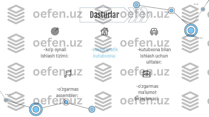 -k uchli grafik 
kutub x ona; -kutubxona bilan 
ishlash uchun 
ulitalar;- ko'p oynali 
ishlash tizimi;  Dasturlar
- o'zga rm as 
assembler;  - o'zgarmas 
ma'lumot 
birlashmasi;  