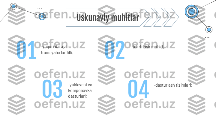 Uskunaviy muhitlar
-yuqori darajali 
translyatorlar tilli; -tahrirlash muhiti,
-yuklovchi va 
komponovka 
dasturlari; -dasturlash tizimlari;01
03 0402 