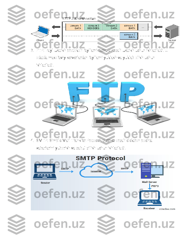 3. FTP: Fayl uzatish protokoli fayllarni tarmoq orqali uzatish uchun ishlatiladi. U 
odatda masofaviy serverlardan fayllarni yuklash va yuklab olish uchun 
ishlatiladi.
4. SMTP: Simple Mail Transfer Protocol Internet orqali elektron pochta 
xabarlarini yuborish va qabul qilish uchun ishlatiladi. 