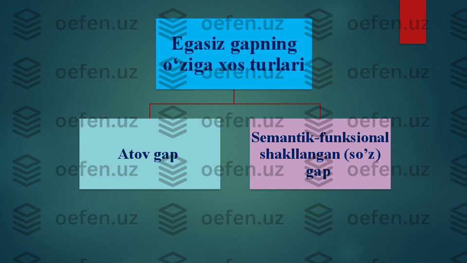 Egasiz gapning 
o‘ziga xos turlari
Atov gap  Semantik-funksional 
shakllangan (so’z) 
gap        