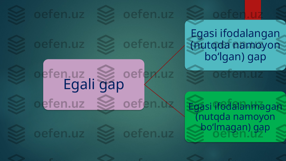 Egali gap Egasi ifodalangan 
(nutqda namoyon 
bo‘lgan) gap
Egasi ifodalanmagan 
(nutqda namoyon 
bo‘lmagan) gap      