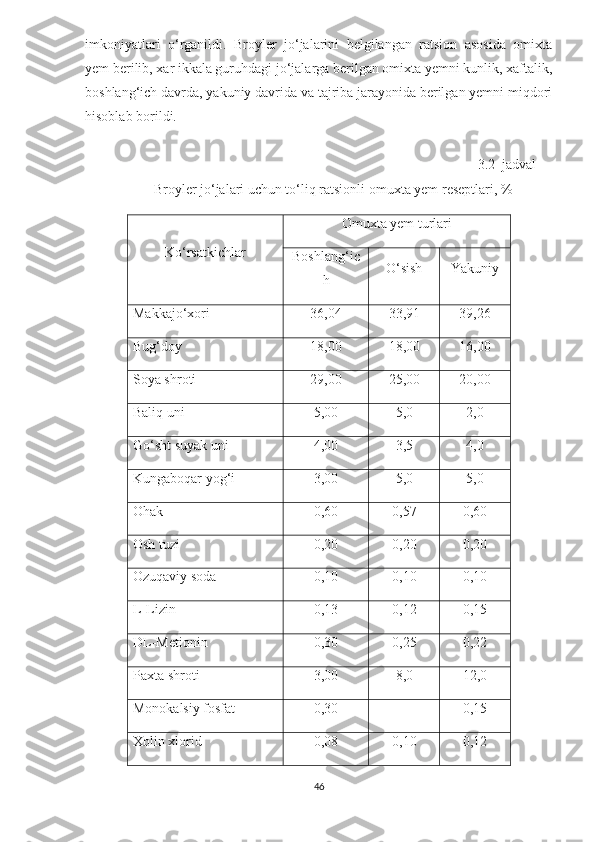 imkoniyatlari   o‘rganildi.   Broyler   jo‘jalarini   belgilangan   ratsion   asosida   omixta
yem berilib, xar ikkala guruhdagi jo‘jalarga berilgan omixta yemni kunlik, xaftalik,
boshlang‘ich davrda, yakuniy davrida va tajriba jarayonida berilgan yemni miqdori
hisoblab borildi. 
                                                                                                       3.2–jadval
Broyler jo‘jalari uchun to‘liq   ratsionli omuxta yem reseptlari, %
Ko‘rsatkichlar Omuxta yem turlari
Boshlang‘ic
h O‘sish Yakuniy
Makkajo‘xori 36,04 33,91 39,26
Bug‘doy 18,00 18,00 16,00
Soya shroti 29,00 25,00 20,00
Baliq uni 5,00 5,0 2,0
Go‘sht suyak uni 4,00 3,5 4,0
Kungaboqar yog‘i 3,00 5,0 5,0
Ohak 0,60 0,57 0,60
Osh tuzi 0,20 0,20 0,20
Ozuqaviy soda 0,10 0,10 0,10
L-Lizin 0,13 0,12 0,15
DL-Metionin 0,30 0,25 0,22
Paxta shroti 3,00 8,0 12,0
Monokalsiy fosfat 0,30 - 0,15
Xolin xlorid 0,08 0,10 0,12
46 