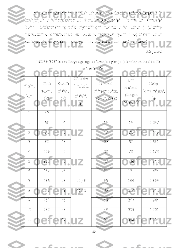 Jo‘jaxonaning sig‘imini aniqlash uchun yakuniy davrda 1 m 2
 maydonga 12-14
bosh jo‘ja boqilishi rejalashtiriladi. Xonadagi havo tezligi  0,15 m/s dan oshmasligi
lozim.   Oziqlantrishning   to‘la   qiymatliligini   nazorat   qilish   uchun   jo‘jalarning
mahsuldorlik   ko‘rsatkichlari   va   ozuqa   konversiyasi,   ya’ni   1   kg   o‘sishi   uchun
sarflangan to‘laqiymatli omuxta yem miqdori kuzatib boriladi (3.5-jadval).
3.5 -jadval 
“ROSS-308” kross liniyasiga ega bo‘lgan broyler jo‘jalarning mahsuldorlik
ko‘rsatkichlari
Yoshi,
kun Tirik
vazni,
(g) Kunlik
o‘sish,
(g) O‘rtacha
1 haftada
o‘sishi ,
(g) Ist’emol
qilingan oziqa,
bir kunda,  (g) Jami
iste’mol
qilingan
oziqa,  (g) Oziqa
konversiyasi,
kg
0 42
20 , 481 56 14 13 13 0,237
2 72 15 17 30 0,419
3 89 18 20 50 0,561
4 109 20 23 73 0,673
5 132 23 27 100 0,762
6 157 25 31 131 0,834
7 185 28 35 166 0,893
8 217 31 41,12 39 204 0,942
9 251 35 43 247 0,984
10 289 38 48 295 1,021
11 330 41 53 348 1,053
50 