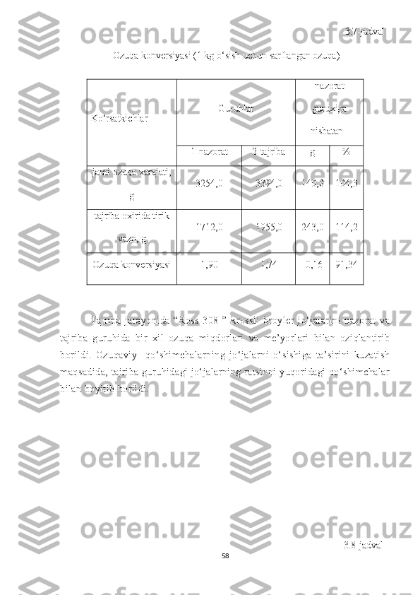                                                                                                                   3.7-jadval
 Ozuqa konversiyasi (1 kg o‘sish uchun sarflangan ozuqa)
Ko‘rsatkichlar Guruhlar   nazorat
guruxiga
nisbatan±
1-nazorat  2-tajriba g %
jami ozuqa xarajati,
g 3254,0 3394,0 140,0 104,3
tajriba oxirida tirik
vazn, g 1712,0 1955,0 243,0 114,2
Ozuqa konversiyasi 1,90 1,74 -0,16 91,34
Tajriba   jarayonida   “Ross   308   ”   krossli   broyler   jo‘jalarini   nazorat   va
tajriba   guruhida   bir   xil   ozuqa   miqdorlari   va   me’yorlari   bilan   oziqlantirib
borildi.   Ozuqaviy     qo‘shimchalarning   jo‘jalarni   o‘sishiga   ta’sirini   kuzatish
maqsadida, tajriba guruhidagi jo‘jalarning ratsioni yuqoridagi qo‘shimchalar
bilan boyitib borildi.
                                                                                                           
                                                                                                   
                                                                                                                 3.8-jadval
58 