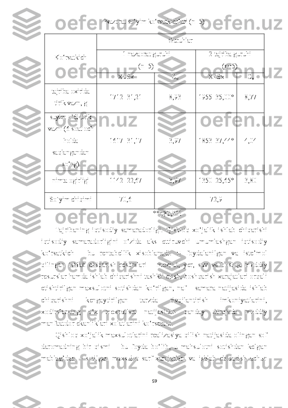 Nazorat so‘yim ko‘rsatkichlari ( n=5)
Ko‘rsatkich Guruhlar  
1-nazaorat guruhi
(n=5) 2-tajriba guruhi
(n=5)
X±S x C
v X±S x C
v
tajriba oxirida
tirik vazn, g 1712 ±3 1 ,21 8,93 1955 ± 35,00* 8,77
suyim oldi tirik
vazni (6 soat och
holda
saqlangandan
so‘ng) 1617 ±31,17 3,97 1853 ±37,44* 4,04
nimta ogirligi 1142 ±22,67 3,97 1350 ±25,65* 3,80
S o` yim chi q imi 70,6 72,9
                                                                  ** p≥0,001
Tajribaning   iqtisodiy   samaradorligi .   Qishloq   xo‘jalik   ishlab   chiqarishi
i q tisodiy   samaradorligini   o‘zida   aks   ettiruvchi   umumlashgan   iqtisodiy
ko‘rsatkich   –   bu   rentabellik   xisoblanadi.   U   foydalanilgan   va   iste’mol
qilingan   ishlab   chiqarish   resurslari   –   mexnat,   yer,   suv   va   boshqa   moddiy
resurslar hamda ishlab chiqarishni tashkil etish, boshqarish xarajatlari orqali
etishtirilgan   maxsulotni   sotishdan   ko‘rilgan,   naf   -   samara   natijasida   ishlab
chiqarishni   kengaytirilgan   tarzda   rivojlantirish   imkoniyatlarini,
xodimlarning   o‘z   mexnatlari   natijasidan   qanday   darajada   moddiy
manfaatdor ekanliklari xolatlarini ko‘rsatadi.
Qishloq   xo‘jalik   maxsulotlarini   realizasiya   qilish   natijasida   olingan   sof
daromadning   bir   qismi   –   bu   foyda   bo‘lib,   u   mahsulotni   sotishdan   kelgan
mablag’dan   –   sotilgan   maxsulot   sarf-xarajatlari   va   ishlab   chiqarish   uchun
59 