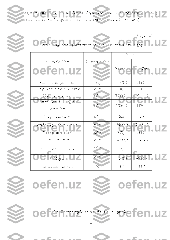 hajmiga   xam   ta’sir   etadi.   Ammo   foydaning   mutloq   hajmi   korxonalarning
ishlab chiqarish faoliyatini o‘zida to‘la aks  e ttirmaydi (3.9-jadval). 
        
                                                                                                                3.9-jadval
Tajribaning iqtisodiy samaradorligi (o‘rtacha bir bosh hisobiga)
Ko‘rsatkichlar O‘lchov birligi Guruhlar
Nazorat tajriba
Ishlab chiqilgan go‘sht kg 1142,0 1350,0
1 kg go‘shtning sotilish narxi so‘m 18,0 18,0
Oling an  daromad so‘m 20556,0 24300,0
Ozuqa uchun qilingan
xarajatlar so‘m 3254,0 3374,0
1 kg  ozuqa narxi so‘m 5,8 5,8
Jami ozuqa uchun xarajat so‘m 18873,2 19569,2
Boshqa xarajatlar so‘m 700,0 1380,0
Jami xarajatlar so‘m 19573,2 20949,2
1 kg go‘shtnin tannarxi so‘m
17,1 15,5
Sof foyda so‘m
1682,8 4730,8
Rentabellik darajasi  % 8,6 22,6
3.3.   Gematologik ko`rsatkichlarni o`rganish
61 