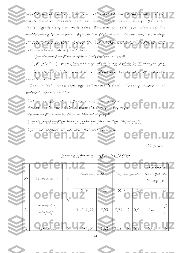 tugunlarida   hosil   bo‘ladi.   Plazmada   oqsillardan   tashqari   tarkibida   azot   bo‘lgan
kichik   molekular   moddalar   ham   bor.   Ular   plazma   oqsillari   bipolyar   yo‘l   bilan
cho‘ktirilgandan keyin eritmada qoladi. Shu sababdan qoldiq azot deb ataladi. Bu
moddalarning   ko‘p   qismini   siydikchil   tashkil   qidadi.   Plazma   oqsil   azotining:
umumiy miqdori taxminan 25-30 mg%. Oqsillarning bajaradigan funksiyalari faqat
oqsil molekulalari uchungina xosdir.
Qon plazmasi oqsillari quyidagi funksiyalarni bajaradi:
-   Oqsillar kolloid-osmotik bosimni hosil qiladi (o‘rta xisobda 25-30 mm.sm.ust.).
--     Onkotik   bosim   to‘qimalar   bilan   qon   o‘rtasidagi   suv   almashinuvini   tartibga
solish uchun zarur.
-   Oqsillar   bufer   xossalarga   ega   bo‘lgandan   kislotali-   ishqoriy   muvozanatini
saqlashda ishtirok etadilar.
-  Oqsillar qon plazmasining yopishqoqligini ta’minlaydi.
- Plazma oqsillari eritrotsitlarni tez cho‘kishga yo‘l quymaydi.
- Plazma oqsillari qon ivishida muhim rol o‘ynaydi.
-  Qon plazmasi oqsillari immunitetning muhim omillari  hisoblanadi.
-  Qon plazmasi oqsillari tashuvchi vazifasini bajaradi.
                                                                          
                                                                                                                3.10-jadval
Qonning ayrim morfologik ko‘rsatkichlari
№ K o’ rsatkichlar n Nazor a t guruxi Tajriba guruxi Ishonchlik
kriteriyasi va
bo‘sag‘asi
X±S
x C
v X±S
x C
v t
d p>
1 Eritrotsitlar,
mln/mkl 5
3,24±0,06 3,52 3,70±0,1 5,41 4,0 0,9
8
2 Leykotsitlar 5 30,4 ± 1,04 6,82 36,8 ± 2,98 5,55 5,46 0,9
69 