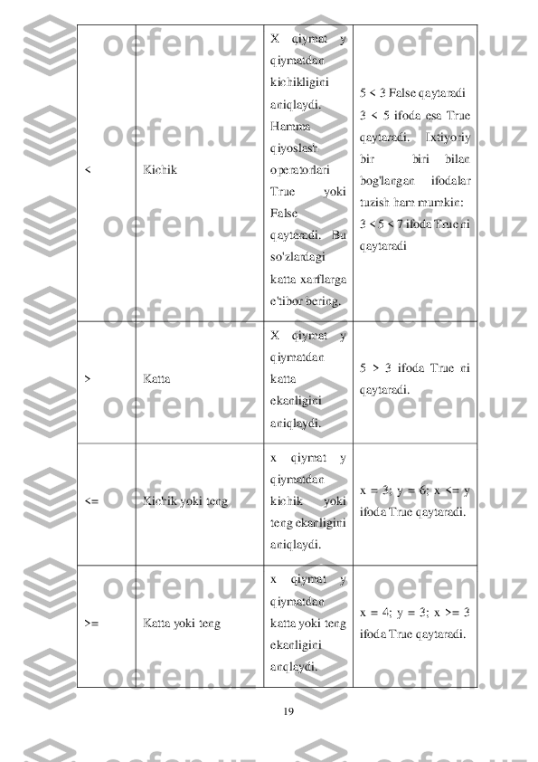 19	 	
 
< 	Kichik	 	
X	 	qiymat  y 	
qiymatdan 
kichikligini 
aniqlaydi. 
Hamma 
qiyoslash 
operatorlari 
True  yoki 
False 
qaytaradi. 	Bu 	
so'zlardagi 
katta  xarflarga 
e'tibor bering.	 	
5 < 3 False qaytaradi 	 	
3  <  5  ifoda  esa  True 
qaytaradi. 	Ixtiyoriy 	
bir 	– 	biri  bilan 	
bog'langan  ifodalar 
tuzish ham mumkin: 	 	
3 < 5 < 7 ifoda True ni 
qaytara	di	 	
> 	Katta	 	
X	 	qiymat  y 	
qiymatdan 
katta 
ekanligini 
aniqlaydi.	 	
5  >  3  ifoda  True  ni 
qaytaradi.	 	
<=	 	Kichik yoki teng	 	
x  qiymat  y 
qiymatdan 
kichik  yoki 
teng ekanligini 
aniqlaydi.	 	
x  =  3;  y  =  6;  x  <=  y 
ifoda True qaytaradi.	 	
>=	 	Katta yoki teng	 	
x  qiymat  y 
qiymatdan	 	
katta yoki teng 
ekanligini 
anqlaydi.	 	
x  =  4;  y  =  3;  x  >=  3 
ifoda True qaytaradi.	  