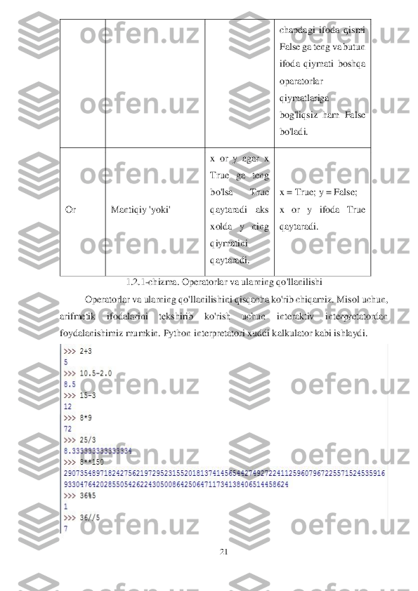 21	 	
 	
chapdagi  ifoda  qismi 
False ga teng va butun 
ifoda  qiymati  boshqa 
oparatorlar 
qiymatlariga 
bog'liqsiz  ham  False 
bo'ladi.	 	
O	r 	Mantiqiy 'yoki'	 	
x  or  y  agar  x 
True  ga  teng 
bo'lsa  True 
qaytaradi  aks 
xolda  y  ning 
qiymatini 
qaytaradi.	 	
x = True; y = False; 	 	
x  or  y  ifoda  True 
qaytaradi.	 	
1.2.1	-chizma. 	Operatorlar va ularning qo'llanilishi	  	
Operatorlar va ularning qo'llanilishini qisqacha ko'rib chiqamiz. Misol uchun,	 	
arifmetik  ifodalar	ini	 	tekshirib  ko'rish  uchun  interaktiv  interpretatordan 	
foydalanishimiz mumkin. 	Python interpretatori xuddi kalkulator kabi ishlaydi.	 	
  