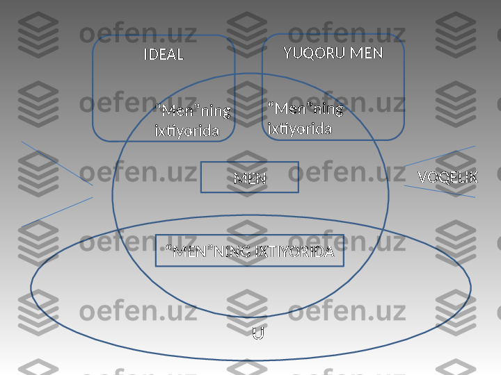 IDEAL YUQORU MEN
MEN
“ MEN”NING IXTIYORIDA VOQELIK“ Men”ning 
ixtiyorida “ Men”ning 
ixtiyorida
U 