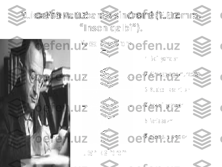 Yuksalish va tubanlik sindromi (E.Fromm. 
“Inson qalbi” ) . 