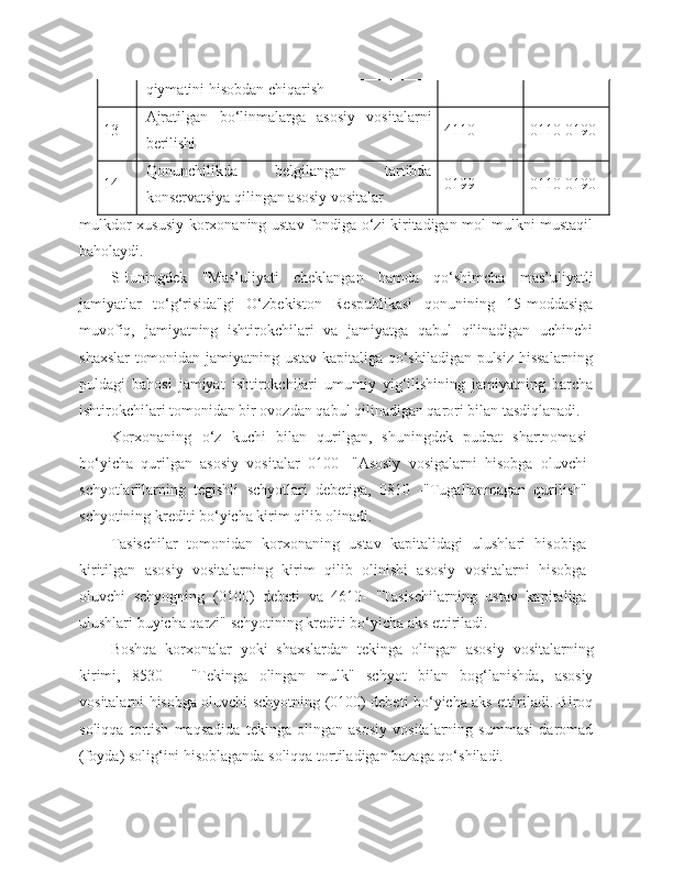 qiymatini hisobdan chiqarish
13 Ajratilgan   bo‘linmalarga   asosiy   vositalarni
berilishi 4110 0110-0190
14 Qonunchilikda   belgilangan   tartibda
konservatsiya qilingan asosiy vositalar 0199 0110-0190
mulkdor xususiy korxonaning ustav fondiga o‘zi kiritadigan mol-mulkni mustaqil
baholaydi.
SHuningdek   "Mas’uliyati   cheklangan   hamda   qo‘shimcha   mas’uliyatli
jamiyatlar   to‘g‘risida"gi   O‘zbekiston   Respublikasi   qonunining   15-moddasiga
muvofiq,   jamiyatning   ishtirokchilari   va   jamiyatga   qabul   qilinadigan   uchinchi
shaxslar  tomonidan jamiyatning ustav kapitaliga qo‘shiladigan pulsiz hissalarning
puldagi   bahosi   jamiyat   ishtirokchilari   umumiy   yig‘ilishining   jamiyatning   barcha
ishtirokchilari tomonidan bir ovozdan qabul qilinadigan qarori bilan tasdiqlanadi.
Korxonaning   o‘z   kuchi   bilan   qurilgan,   shuningdek   pudrat   shartnomasi
bo‘yicha   qurilgan   asosiy   vositalar   0100   -"Asosiy   vosigalarni   hisobga   oluvchi
schyotlar"larning   tegishli   schyotlari   debetiga,   0810   -"Tugallanmagan   qurilish"
schyotining krediti bo‘yicha kirim qilib olinadi.
Tasischilar   tomonidan   korxonaning   ustav   kapitalidagi   ulushlari   hisobiga
kiritilgan   asosiy   vositalarning   kirim   qilib   olinishi   asosiy   vositalarni   hisobga
oluvchi   schyogning   (0100)   debeti   va   4610-   "Tasischilarning   ustav   kapitaliga
ulushlari buyicha qarzi" schyotining krediti bo‘yicha aks ettiriladi.
Boshqa   korxonalar   yoki   shaxslardan   tekinga   olingan   asosiy   vositalarning
kirimi,   8530   -   "Tekinga   olingan   mulk"   schyot   bilan   bog‘lanishda,   asosiy
vositalarni hisobga oluvchi schyotning (0100) debeti bo‘yicha aks ettiriladi. Biroq
soliqqa   tortish   maqsadida   tekinga   olingan   asosiy   vositalarning   summasi   daromad
(foyda) solig‘ini hisoblaganda soliqqa tortiladigan bazaga qo‘shiladi. 