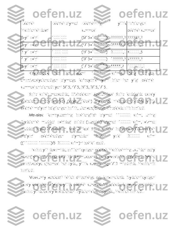 Eskirish
hisoblanish davri Eskirish   qiymati Eskirishning   yillik
summasi To‘plangan
eskirish summasi
1 - yil oxiri 1000 000 (5/15x1000000)= 333333,3 333333,3
2 - yil oxiri 1 000 000 (4/15x1000000)= 266666,7 600000,0
3 - yil oxiri 1 000 000 (3/15x1000000)= 200000,0 800000,5
4 - yil oxiri 1000 000 (2/15x1000000)= 133333,3 933333,3
5 - yil oxiri 1000 000 (1/15x1000000)= 66666,7 1000000,0
Keyinchalik   har   bir   kasrni   1000000   so‘mga   teng   bo‘lgan
amortizatsiyalanadigan   qiymatga   ko‘paytirish   yo‘li   bilan   har   yilgi   eskirish
summasi aniqlanadi: yani 5/15, 4/15, 3/15, 2/15,1/15.
Soliq   solish   maqsadida,   O‘zbekiston   Respublikasi   Soliq   kodeksida   asosiy
vositalarning   boshlang‘ich   (qayta   tiklash)   qiymatiga   nisbatan   foizlarda   yillik
eskirish me’yori belgilangan bo‘lib, ular xarajatlarga bir tekisda olib boriladi.
Masalan:   kompyuterning   boshlang‘ich   qiymati   1100000   so‘m,   uning
foydalanish   muddati   oxiridagi   qoldiq   (tugatish)   qiymati   100000   so‘m,   xizmat
muddati   5   yil,   O‘zbekiston   Respublikasi   Soliq   kodeksi   bo‘yicha   yillik   eskirish
me’yori   eskirishadigan   qiymatdan   20%ni   yoki   200000   so‘m
((1100000-100000)/5=200000 so‘m)ni tashkil etadi.
Hisobot yili davomida, qo‘llanilayotgan eskirish   hisoblashning usulidan qatiy
nazar (ishlab chiqarish usuli bundan mustasno), asosiy vositalar obektlari bo‘yicha
amortizatsiya   ajratmasi   har   oyda,   yillik   summaning   1/12   miqdorida   hisoblanib
boriladi.
Mavsumiy   xarakterli   ishlab   chiqarishga   ega   korxonalarda   foydalanilayotgan
asosiy   vositalar   bo‘yicha   yillik   eskirish   summasi   bir   tekisda,   korxona   tomonidan
hisobot yilida asosiy vositalardan foydalanish mobaynida, hisoblab boriladi. 