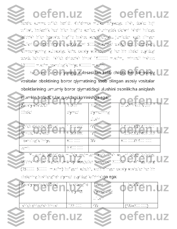 barcha   summa   to‘lab   berildi.   Ko‘chmas   mulkni   ro‘yxatga   olish,   davlat   boji
to‘lovi,   brokerlik   haqi   bilan   bog‘liq   sarflar,   shuningdek   aktivni   ishchi   holatga
keltirish   bilan   bevosita   bog‘liq   boshqa   xarajatlar,   shu   jumladan   sotib   olingan
mulkni   baholash   bo‘yicha   sarflar   jami   50000m.so‘mni   tashkil   etdi.   Baholovchi
kompaniyaning   xulosasiga   ko‘ra   asosiy   vositalarning   har   bir   obekti   quyidagi
tarzda   baholandi:     ishlab   chiqarish   binosi   1600000   m.so‘m,     minorali   inshoot
1200000 m.so‘m, texnologik liniya 800000 m.so‘m.
Baholovchi   kompani yaning   xulosasidan   kelib   chiqib,   har   bir   asosiy
vositalar   obektining   bozor   qiymatining   sotib   olingan   asosiy   vositalar
obektlarining umumiy bozor qiymatidagi ulushini osonlikcha aniqlash
mumkin bo‘ladi. Ular quyidagi ko‘rinishga ega:
Asosiy vositalar
Obekti Bozor
qiymati Bozor
qiymatining
ulushi Ulush  h isob - kitob i
Ishlab   chiqarish binosi 1   60 0   000 4/9 1   60 0  000/3   60 0  000
Minorali inshoo t 1   2 0 0   000 1/3 1   20 0  000/3   60 0  000
Texnologik   liniya 8 0 0   000 2/9 80 0  000/3   60 0  000
Jami: 3   6 0 0 000
YUqorida   keltirilgan   mulkiy   majmuani   sotib   olish   va   uni   ishchi   holatiga
keltirish   bilan   bog‘liq   umumiy   xarajatlar   summ as i   3000 00   m.   so‘mga   teng
(2500 00 +500 00     m.so‘m)   bo‘lgani   sab abli,   sotib   olin g an  asosiy   vosita lar   har   bir
obekt n ing boshlang‘ich qiymati quyidagi   ko‘rinish ga ega:
A sos iy  vos i talar obekti Boshla n g‘ ic
h qiyma t Bozor
kiymatining
U lushi Hisob - ki tob
Ishlab chiqarish binosi 133   000 4/9 (4/9x300 000) 