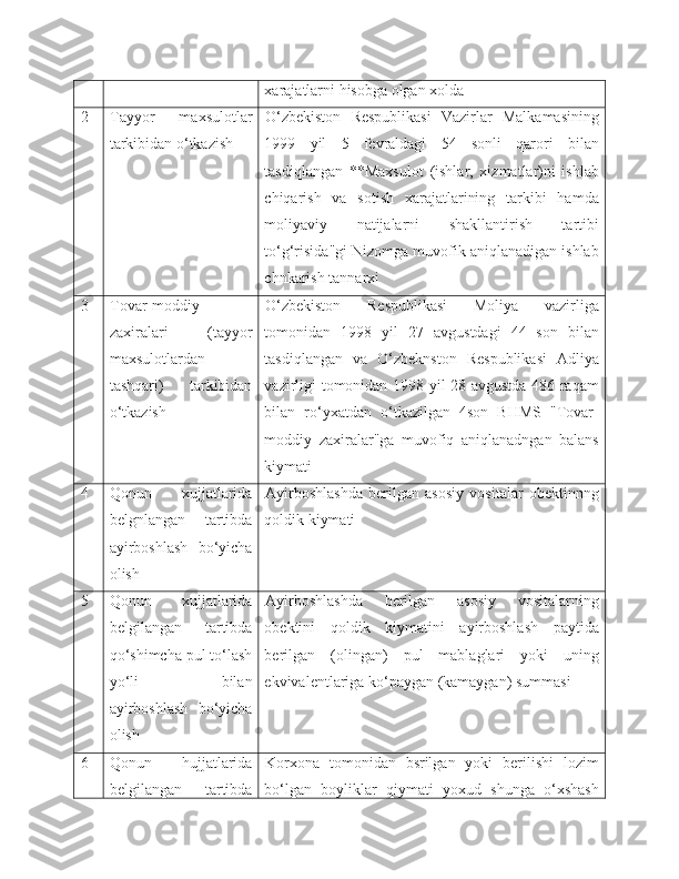 xarajatlarni hisobga olgan xolda
2 Tayyor   maxsulotlar
tarkibidan o‘tkazish O‘zbekiston   Respublikasi   Vazirlar   Malkamasining
1999   yil   5   fevraldagi   54   sonli   qarori   bilan
tasdiqlangan   **Maxsulot   (ishlar,   xizmatlar)ni   ishlab
chiqarish   va   sotish   xarajatlarining   tarkibi   hamda
moliyaviy   natijalarni   shakllantirish   tartibi
to‘g‘risida"gi Nizomga muvofik aniqlanadigan ishlab
chnkarish tannarx i
3 Tovar-moddiy
zaxiralari   (tayyor
maxsulotlardan
tashqari)   tarkibidan
o‘tkazish O‘zbekiston   Respublikasi   Moliya   vazirliga
tomonidan   1998   yil   27   avgustdagi   44   son   bilan
tasdiqlangan   va   O‘zbeknston   Respublikasi   Adliya
vazirligi tomonidan 1998 yil 28 avgustda 486 raqam
bilan   ro‘yxatdan   o‘tkazilgan   4son   BHMS   "Tovar-
moddiy   zaxiralar"ga   muvofiq   aniqlanadngan   balans
kiymati
4 Qonun   xujjatlarida
belgnlangan   tartibda
ayirboshlash   bo‘yicha
olish Ayirboshlashda   berilgan   asosiy   vositalar   obektinnng
qoldik kiymati
5 Qonun   xujjatlarida
belgilangan   tartibda
qo‘shimcha pul to‘lash
yo‘li   bilan
ayirboshlash   bo‘yicha
olish Ayirboshlashda   berilgan   asosiy   vositalarning
obektini   qoldik   kiymatini   ayirboshlash   paytida
berilgan   (olingan)   pul   mablaglari   yoki   uning
ekvivalentlariga ko‘paygan (kamaygan) summasi
6 Qonun   hujjatlarida
belgilangan   tartibda Korxona   tomonidan   bsrilgan   yoki   berilishi   lozim
bo‘lgan   boyliklar   qiymati   yoxud   shunga   o‘xshash 