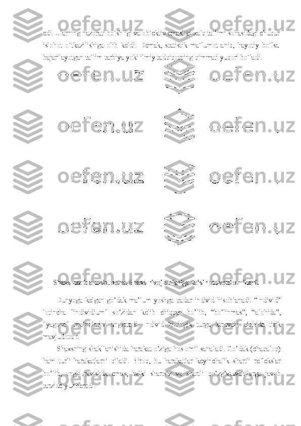 edi. Ularning nazorati bo`shligi va ob`ektiv emasligi xalq ta`limi sohasidagi chuqur
islohot   o`tkazilishiga   olib   keldi.   Demak,   statistik   ma`lumot   aniq,   hayotiy   bo`lsa
bajarilayotgan ta`lim-tarbiya yoki ilmiy tadqiqotning qimmati yuqori bo`ladi. 
      Shaxs haqida tushuncha.  Shaxs rivojlanishiga ta’sir etuvchi omillari.
Dunyoga   kelgan   go’dak   ma’lum   yoshga   qadar   individ   hisoblanadi.   “Individ”
lotincha   "individium"   so’zidan   kelib   chiqqan   bo’lib,   “bo’linmas”,   “alohida”,
"yagona"   ma’nolarini   anglatadi.   Individ   biologik   turga   kiruvchi   alohida   tirik
mavjudotdir.
Shaxsning shakllanishida harakat o’ziga hos omil sanaladi. Go’dak (chaqaloq)
ham   turli   harakatlarni   qiladi.   Biroq,   bu   harakatlar   keyinchalik   shartli   reflekslar
bo’lib,   ongli   ravishda   emas,   balki   shartsiz   va   shartli   qo’zg’atuvchilarga   javob
tarzida yuz beradi. 